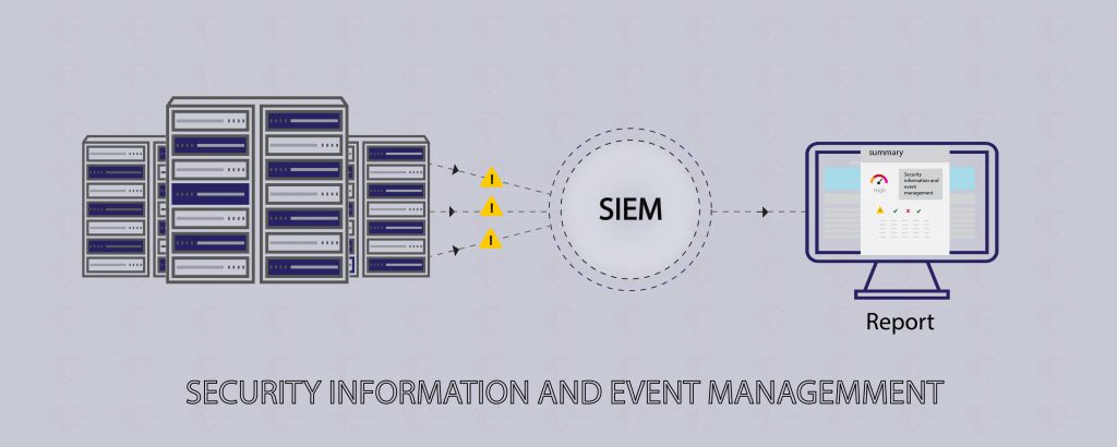 مدیریت امنیت اطلاعات و وقایع (SIEM)